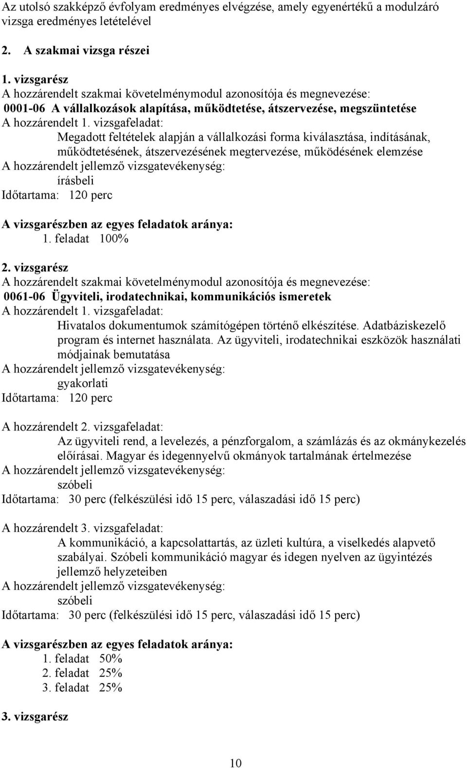 vizsgafeladat: Megadott feltételek alapján a vállalkozási forma kiválasztása, indításának, működtetésének, átszervezésének megtervezése, működésének elemzése írásbeli Időtartama: 120 perc A