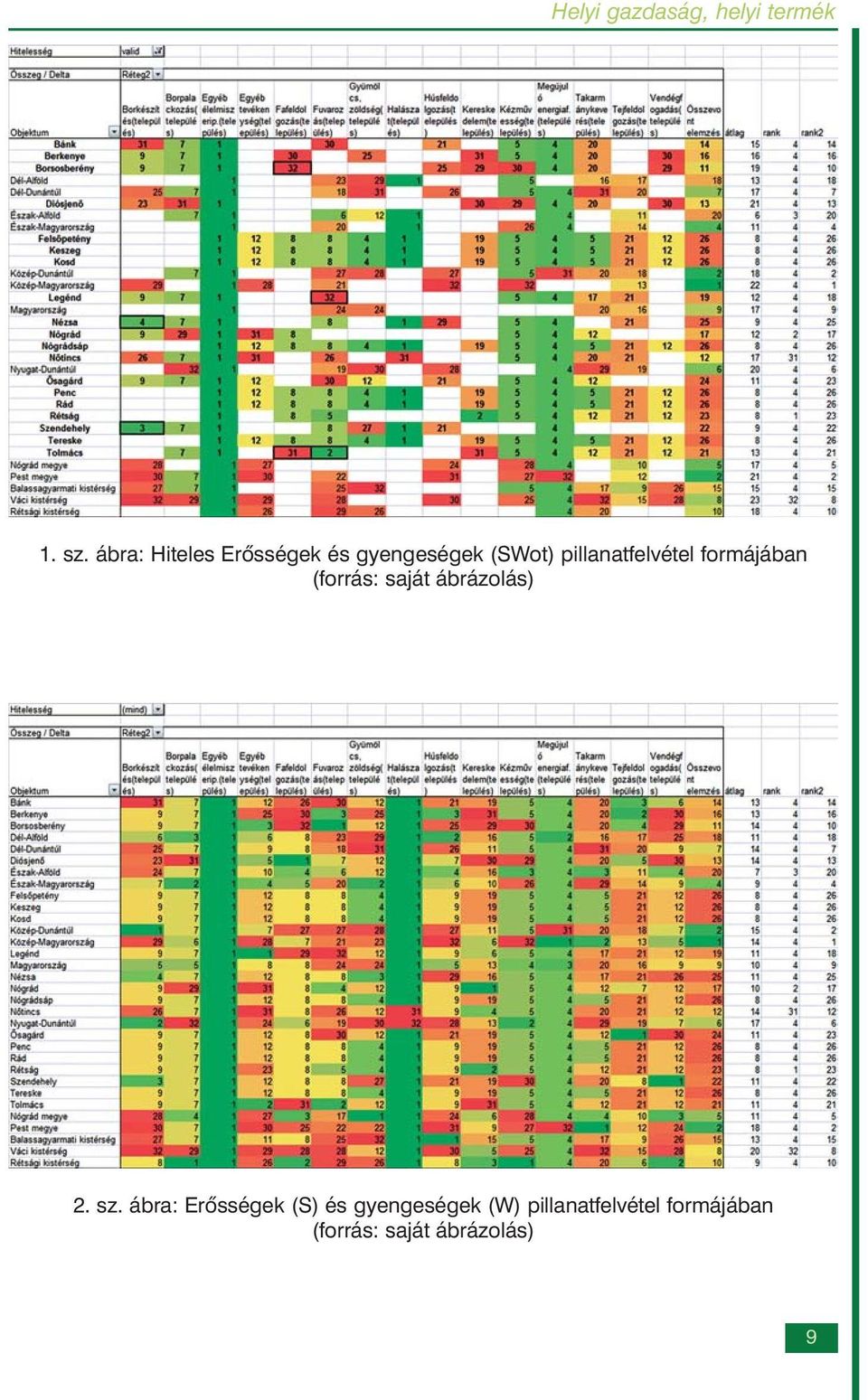 pillanatfelvétel formájában (forrás: saját