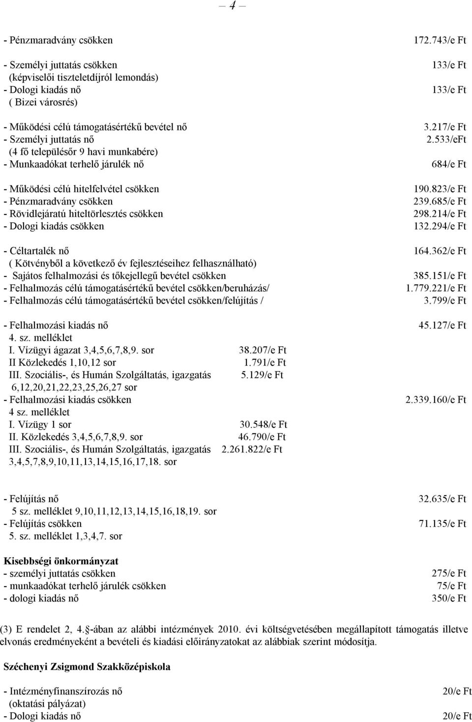 217/e Ft - Személyi juttatás nő 2.533/eFt (4 fő településőr 9 havi munkabére) - Munkaadókat terhelő járulék nő 684/e Ft - Működési célú hitelfelvétel csökken 190.823/e Ft - Pénzmaradvány csökken 239.