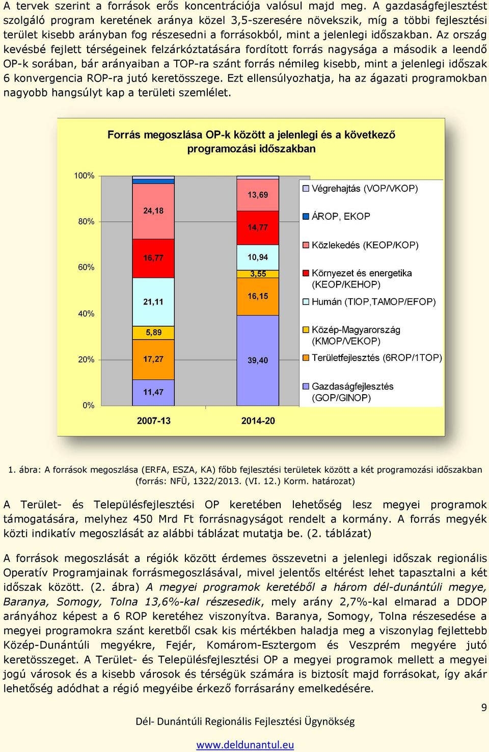 Az ország kevésbé fejlett térségeinek felzárkóztatására fordított t forrás nagysága a második a leendı OP-k sorában, bár arányaiban a TOP-ra szánt forrás némileg kisebb, mint a jelenlegi idıszak 6