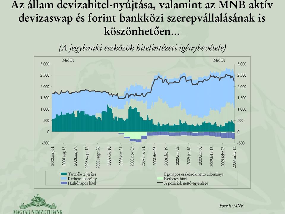 29.febr.27. 29.márc.13.