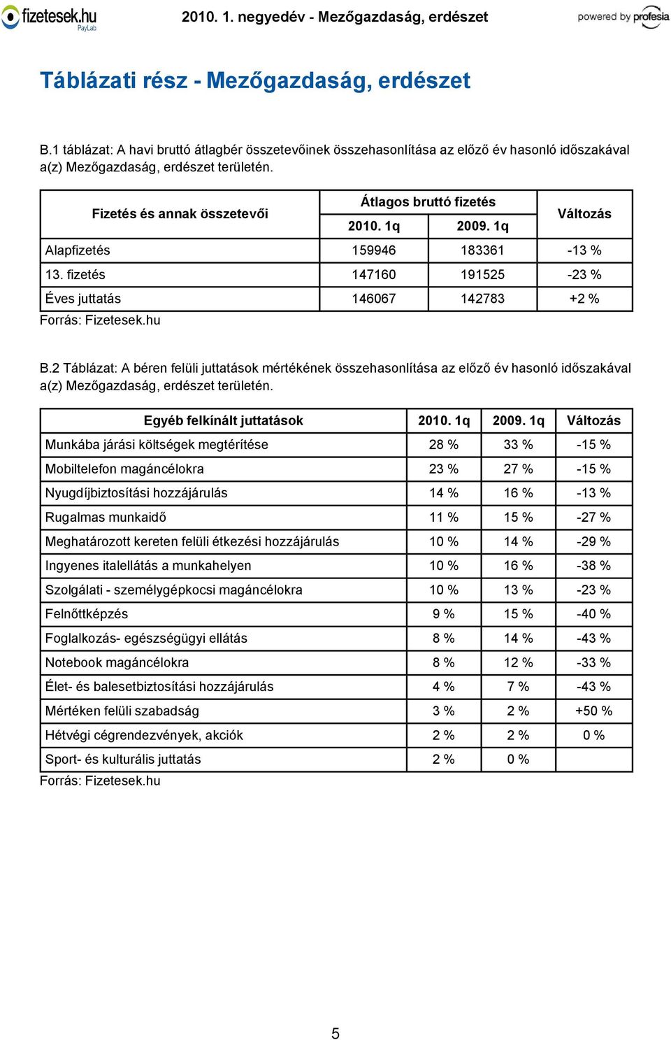 2 Táblázat: A béren felüli juttatások mértékének összehasonlítása az előző év hasonló időszakával a(z) Mezőgazdaság, erdészet területén.