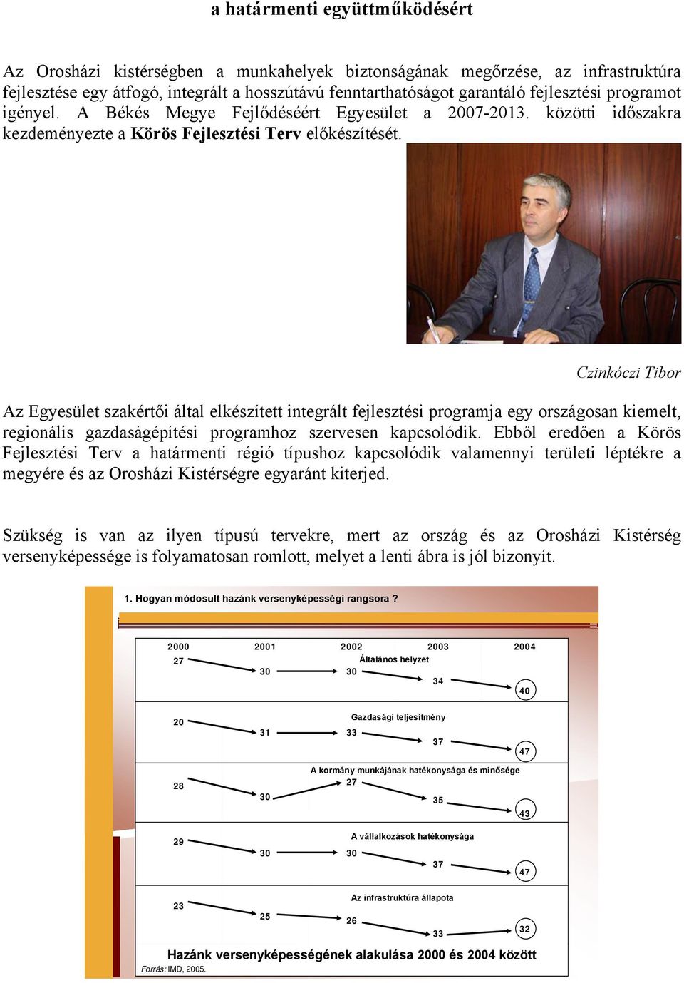 Czinkóczi Tibor Az Egyesület szakértői által elkészített integrált fejlesztési programja egy országosan kiemelt, regionális gazdaságépítési programhoz szervesen kapcsolódik.