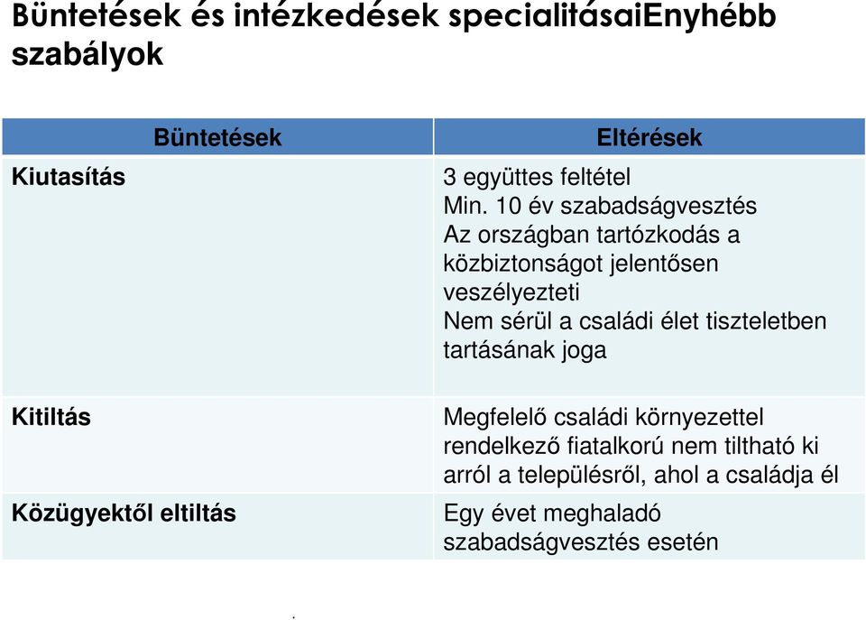 családi élet tiszteletben tartásának joga Kitiltás Közügyektől eltiltás Megfelelő családi környezettel