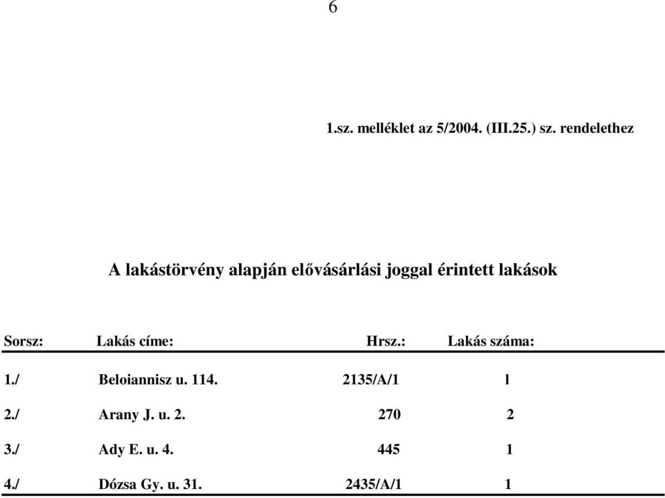 lakások Sorsz: Lakás címe: Hrsz.: Lakás száma: 1./ Beloiannisz u.