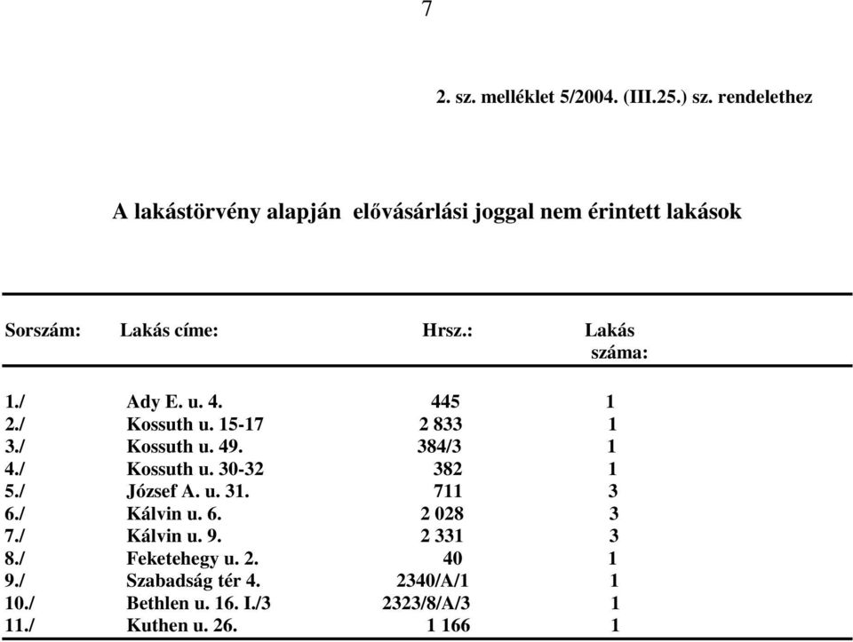 : Lakás száma: 1./ Ady E. u. 4. 445 1 2./ Kossuth u. 15-17 2 833 1 3./ Kossuth u. 49. 384/3 1 4./ Kossuth u. 30-32 382 1 5.