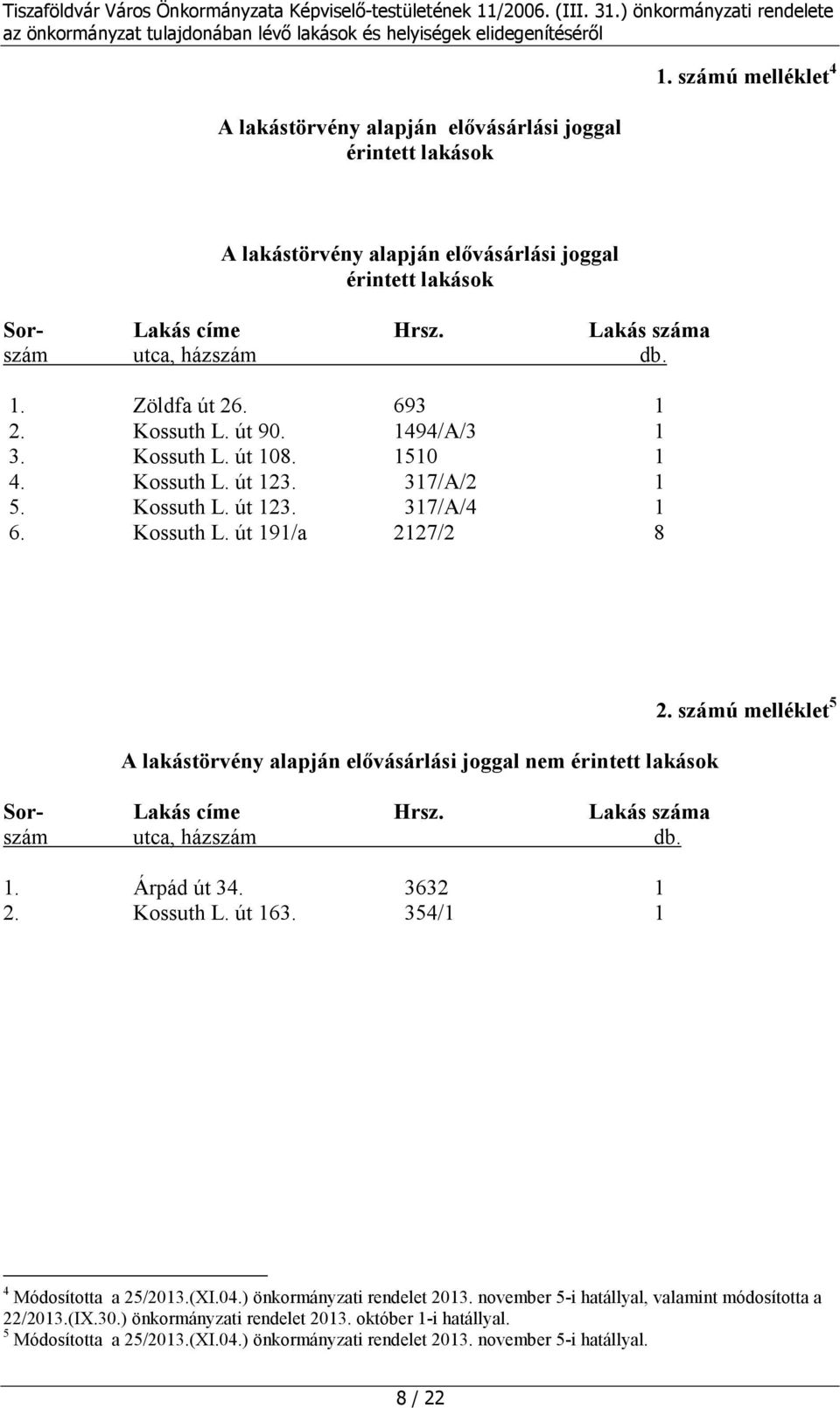 Lakás száma szám utca, házszám db. 1. Árpád út 34. 3632 1 2. Kossuth L. út 163. 354/1 1 2. számú melléklet 5 4 Módosította a 25/2013.(XI.04.) önkormányzati rendelet 2013.