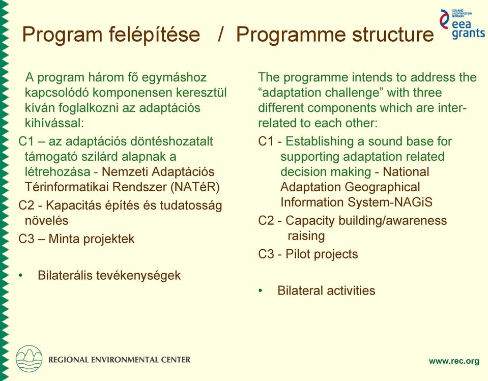 Bilaterális tevékenységek The programme intends to address the adaptation challenge with three different components which are interrelated to each other: C1 - Establishing a