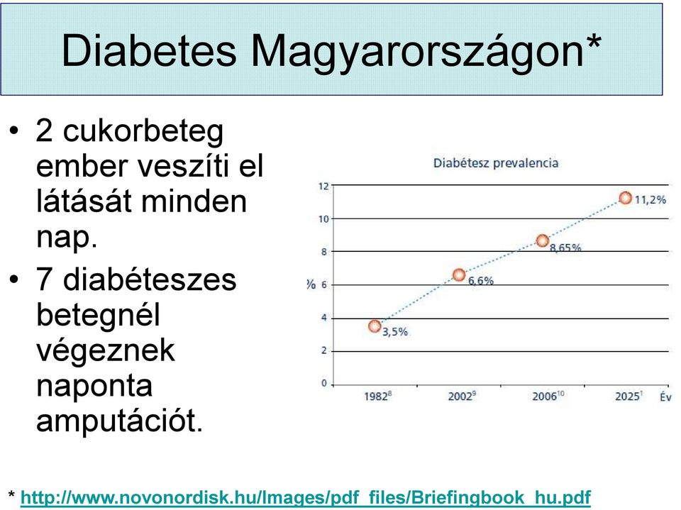 7 diabéteszes betegnél végeznek naponta