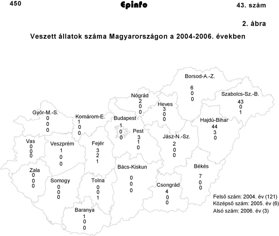 Baranya Fejér 2 3 Tolna Nógrád 2 Budapest Bács-Kiskun Pest 3 Heves 3 Jász-N.-Sz.