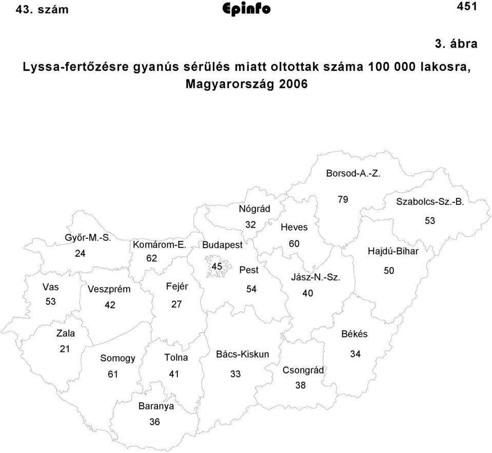 Borsod-A.-Z. Vas 53 Győr-M.-S. 24 Veszprém 42 Komárom-E.