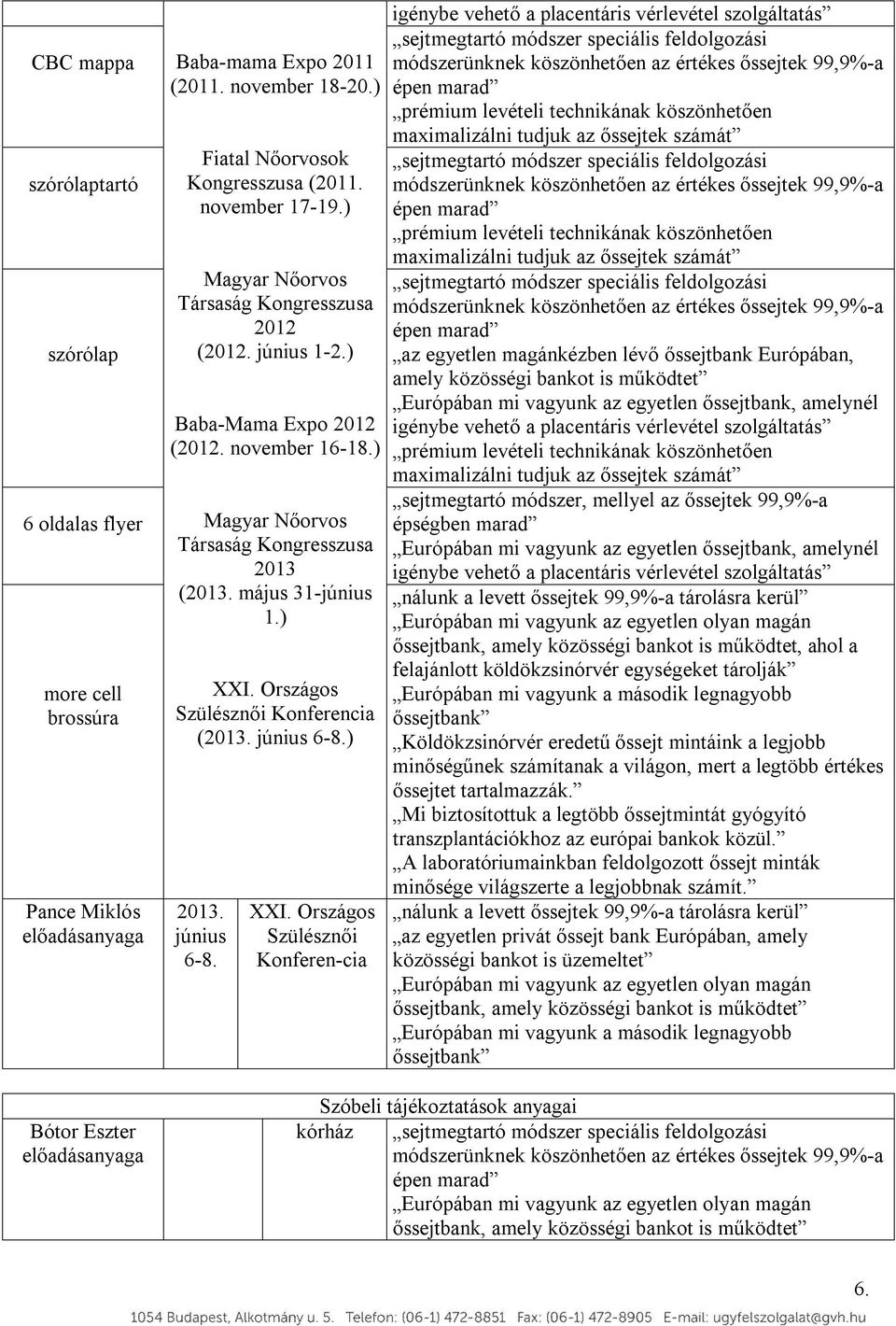 ) Magyar Nőorvos Társaság Kongresszusa 2013 (2013. május 31-június 1.) XXI.
