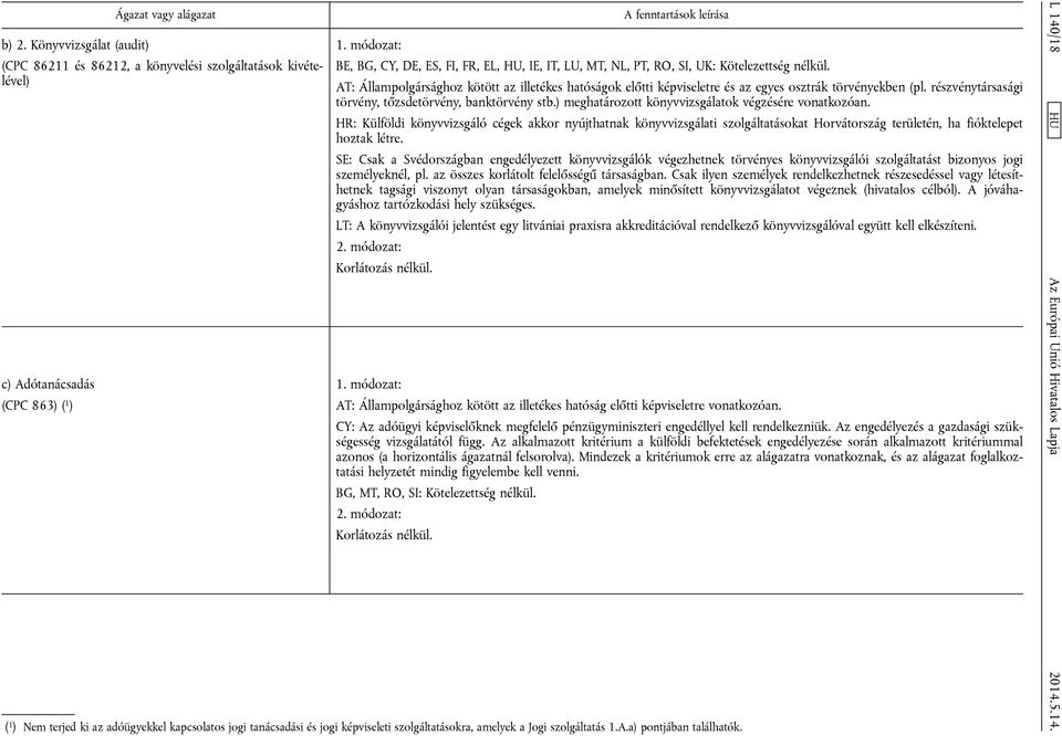 AT: Állampolgársághoz kötött az illetékes hatóságok előtti képviseletre és az egyes osztrák törvényekben (pl. részvénytársasági törvény, tőzsdetörvény, banktörvény stb.