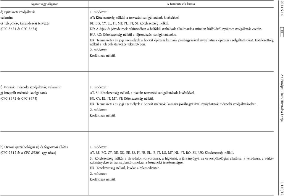 BE, BG, CY, EL, IT, MT, PL, PT, SI: Kötelezettség nélkül. DE: A díjak és jövedelmek tekintetében a belföldi szabályok alkalmazása minden külföldről nyújtott szolgáltatás esetén.