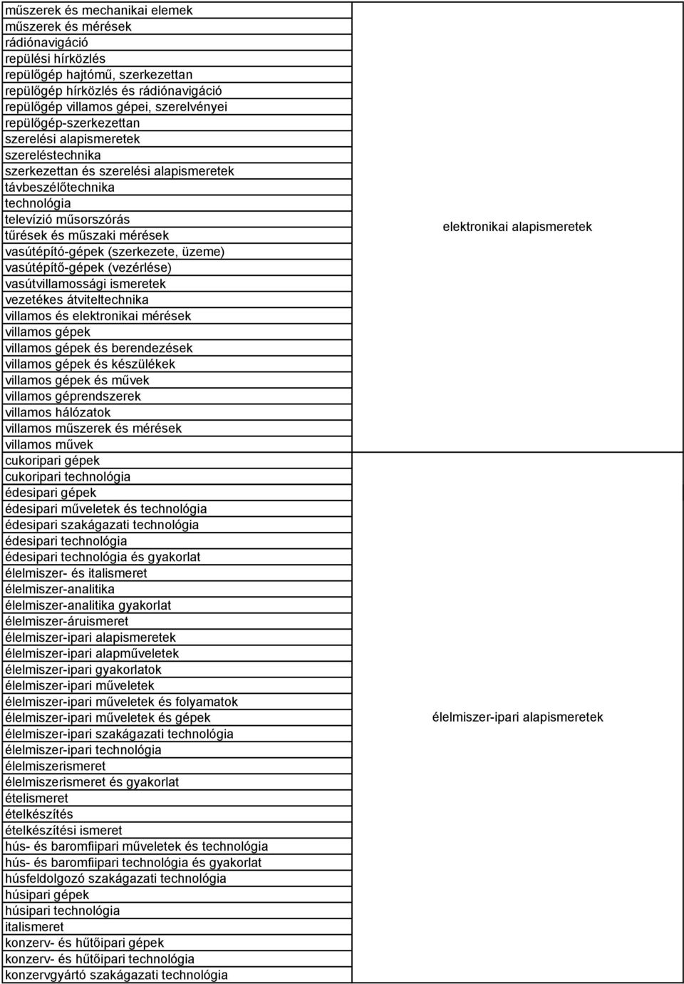 vasútépító-gépek (szerkezete, üzeme) vasútépítő-gépek (vezérlése) vasútvillamossági ismeretek vezetékes átviteltechnika villamos és elektronikai mérések villamos gépek villamos gépek és berendezések