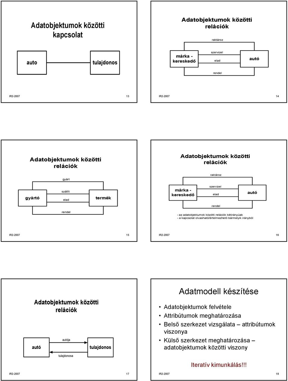 a kapcsolat olvasható/értelmezhető bármelyik irányból IR2-2007 15 IR2-2007 16 Adatobjektumok közötti relációk ja tulajdonosa tulajdonos IR2-2007 17 Adatmodell készítése