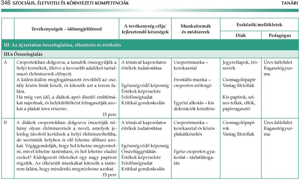 előnyeit. A külön-külön megfogalmazott érvekből az osztály közös listát készít, és kiteszik azt a terem falára.