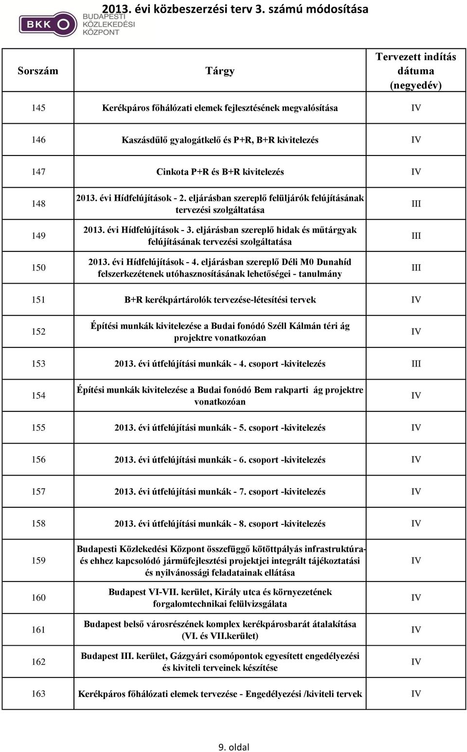 évi Hídfelújítások - 4.