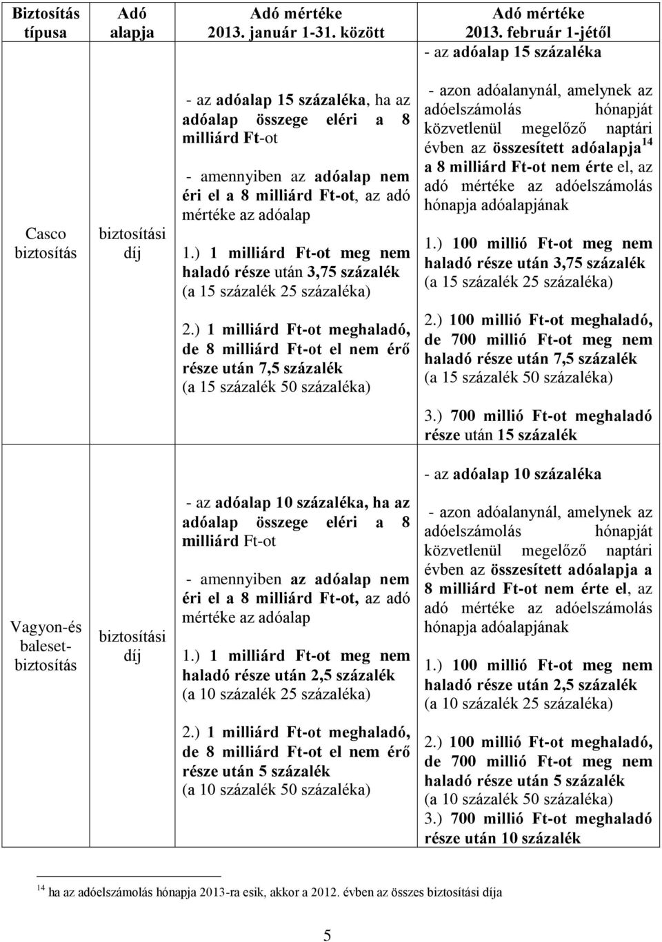 Ft-ot, az adó mértéke az adóalap 1.