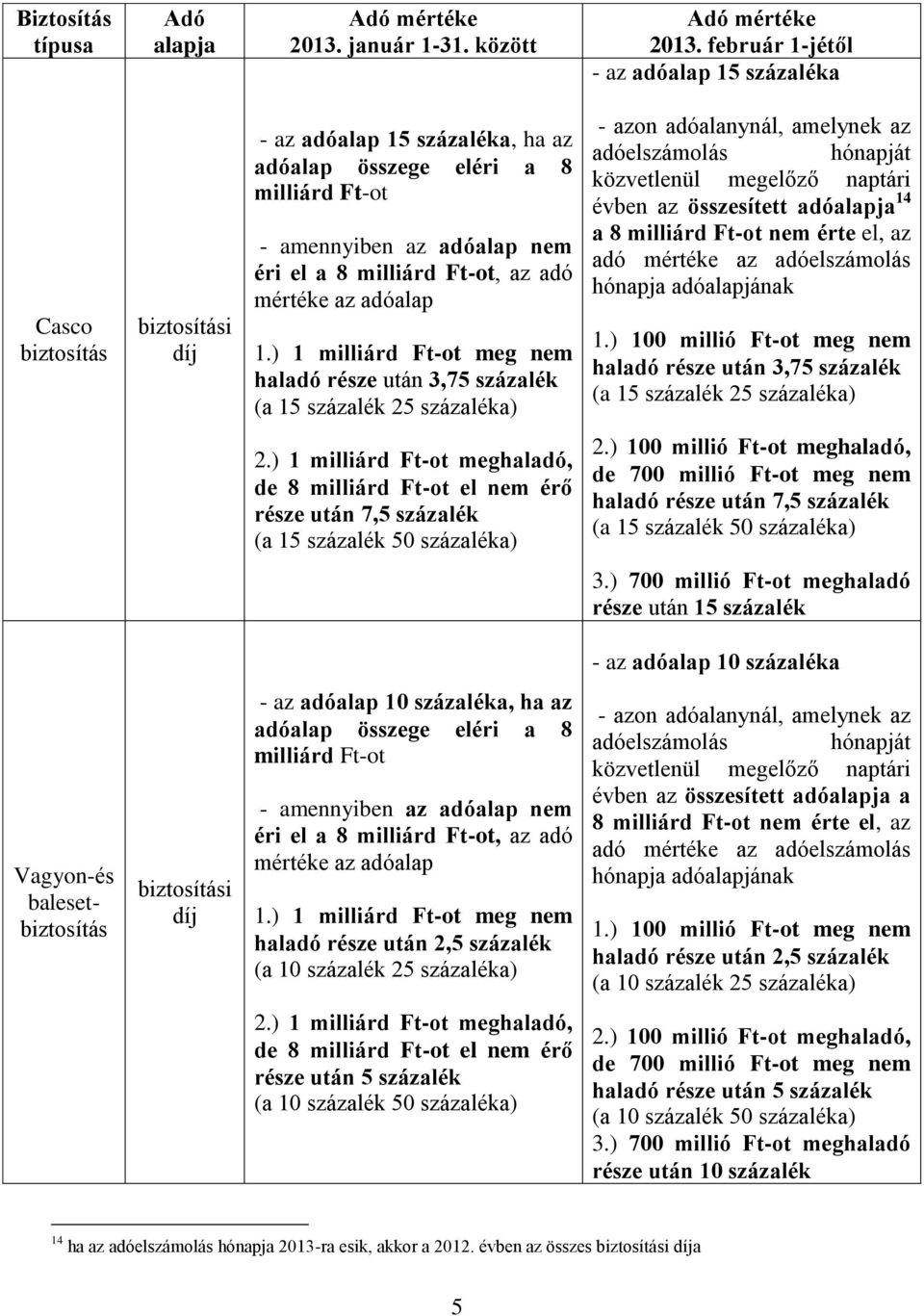 Ft-ot, az adó mértéke az adóalap 1.