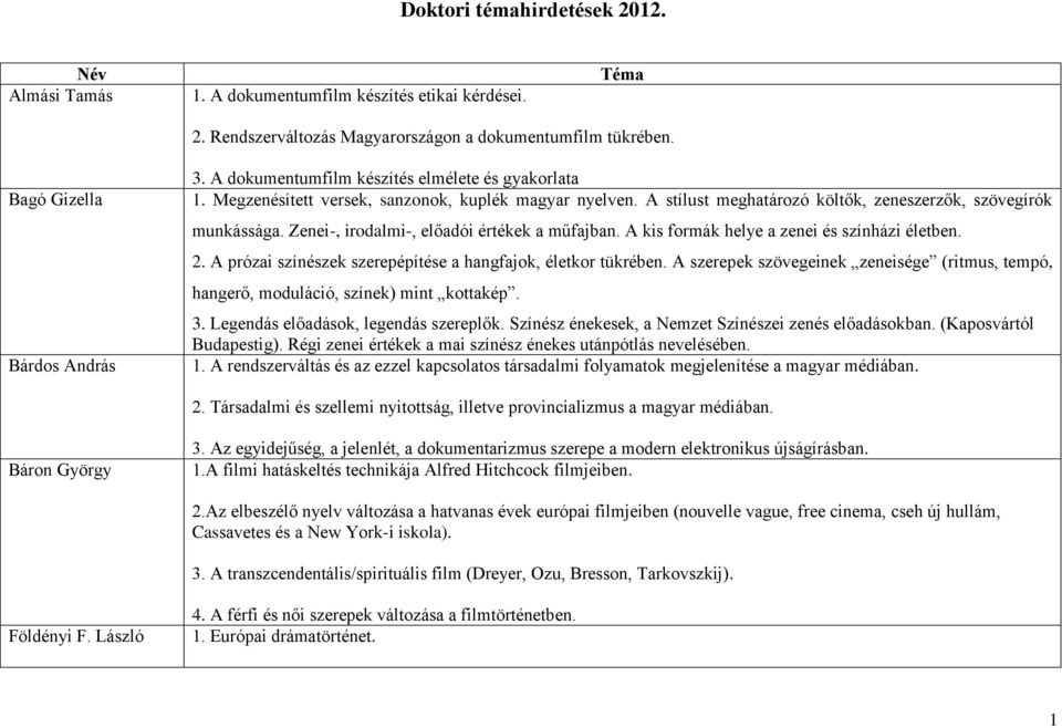 Zenei-, irodalmi-, előadói értékek a műfajban. A kis formák helye a zenei és színházi életben. 2. A prózai színészek szerepépítése a hangfajok, életkor tükrében.