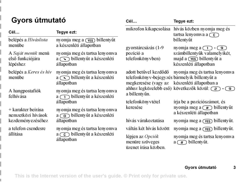lenyomva a billentyűt a készenléti állapotban nyomja meg és tartsa lenyomva a billentyűt a készenléti állapotban nyomja meg és tartsa lenyomva a billentyűt a készenléti állapotban nyomja meg és