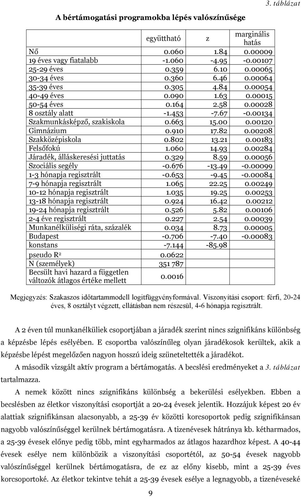 00120 Gimnázium 0.910 17.82 0.00208 Szakközépiskola 0.802 13.21 0.00183 Felsőfokú 1.060 14.93 0.00284 Járadék, álláskeresési juttatás 0.329 8.59 0.00056 Szociális segély -0.676-13.49-0.
