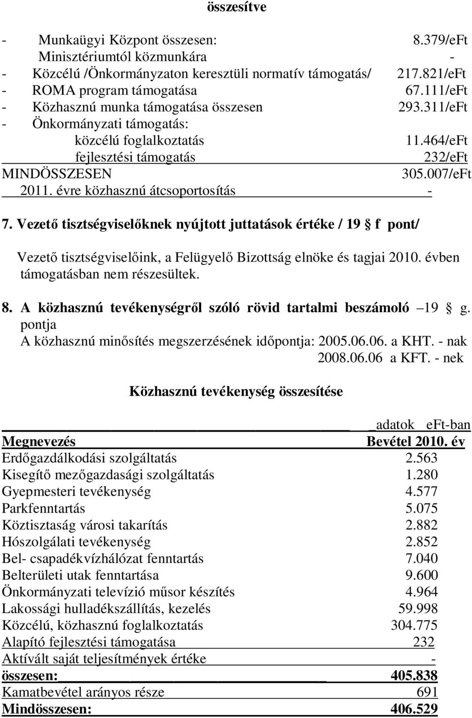 évre közhasznú átcsoportosítás - 7. Vezet tisztségvisel knek nyújtott juttatások értéke / 19 f pont/ Vezet tisztségvisel ink, a Felügyel Bizottság elnöke és tagjai 2010.