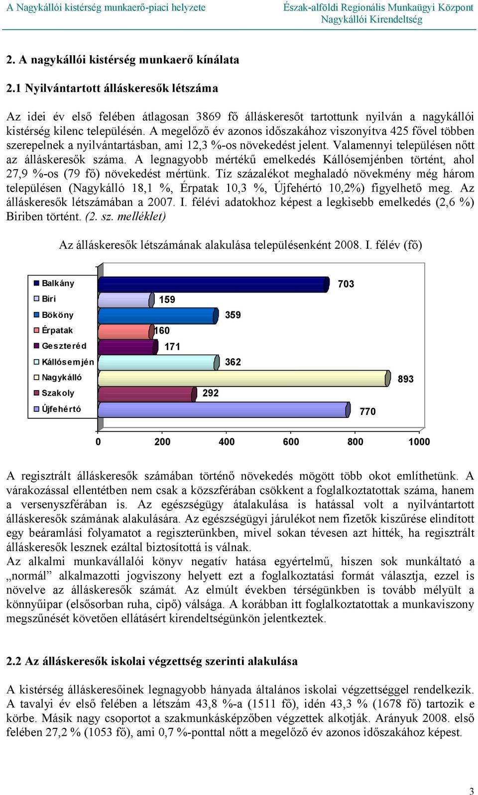 A megelőző év azonos időszakához viszonyítva 425 fővel többen szerepelnek a nyilvántartásban, ami 12,3 %-os növekedést jelent. Valamennyi településen nőtt az álláskeresők száma.