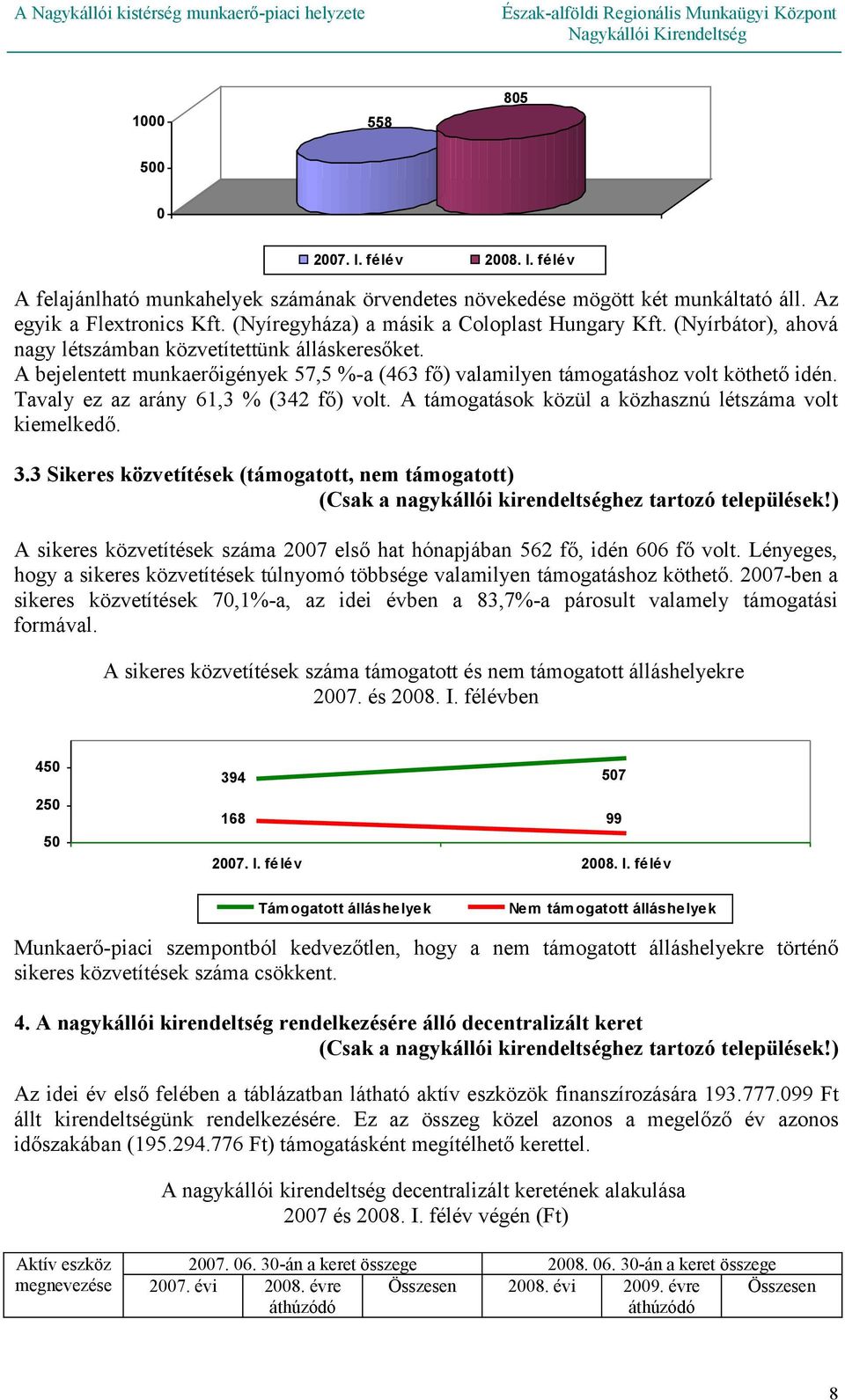 A bejelentett munkaerőigények 57,5 %-a (463 fő) valamilyen támogatáshoz volt köthető idén. Tavaly ez az arány 61,3 % (342 fő) volt. A támogatások közül a közhasznú létszáma volt kiemelkedő. 3.