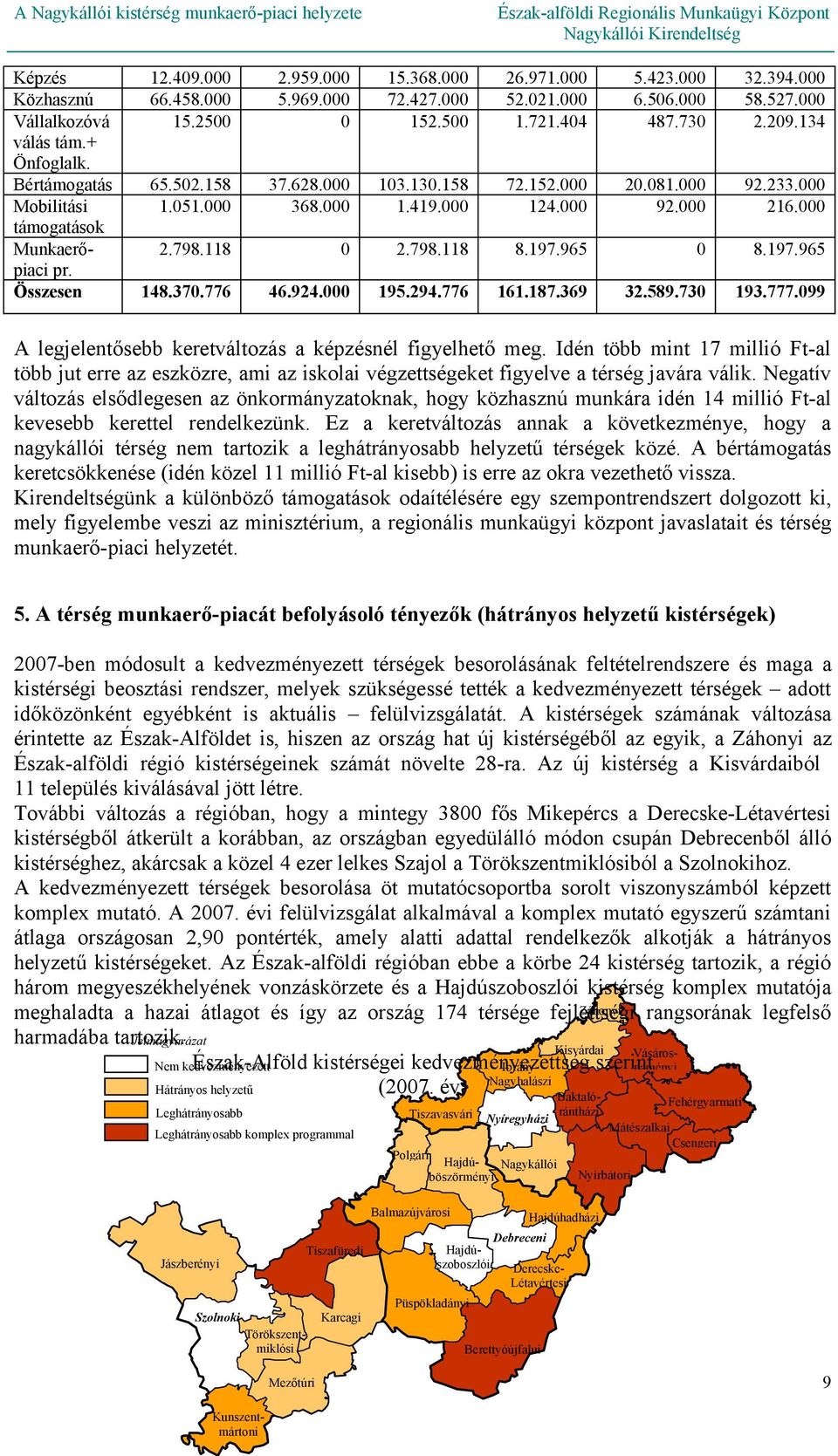 000 támogatások Munkaerőpiaci 2.798.118 0 2.798.118 8.197.965 0 8.197.965 pr. Összesen 148.370.776 46.924.000 195.294.776 161.187.369 32.589.730 193.777.