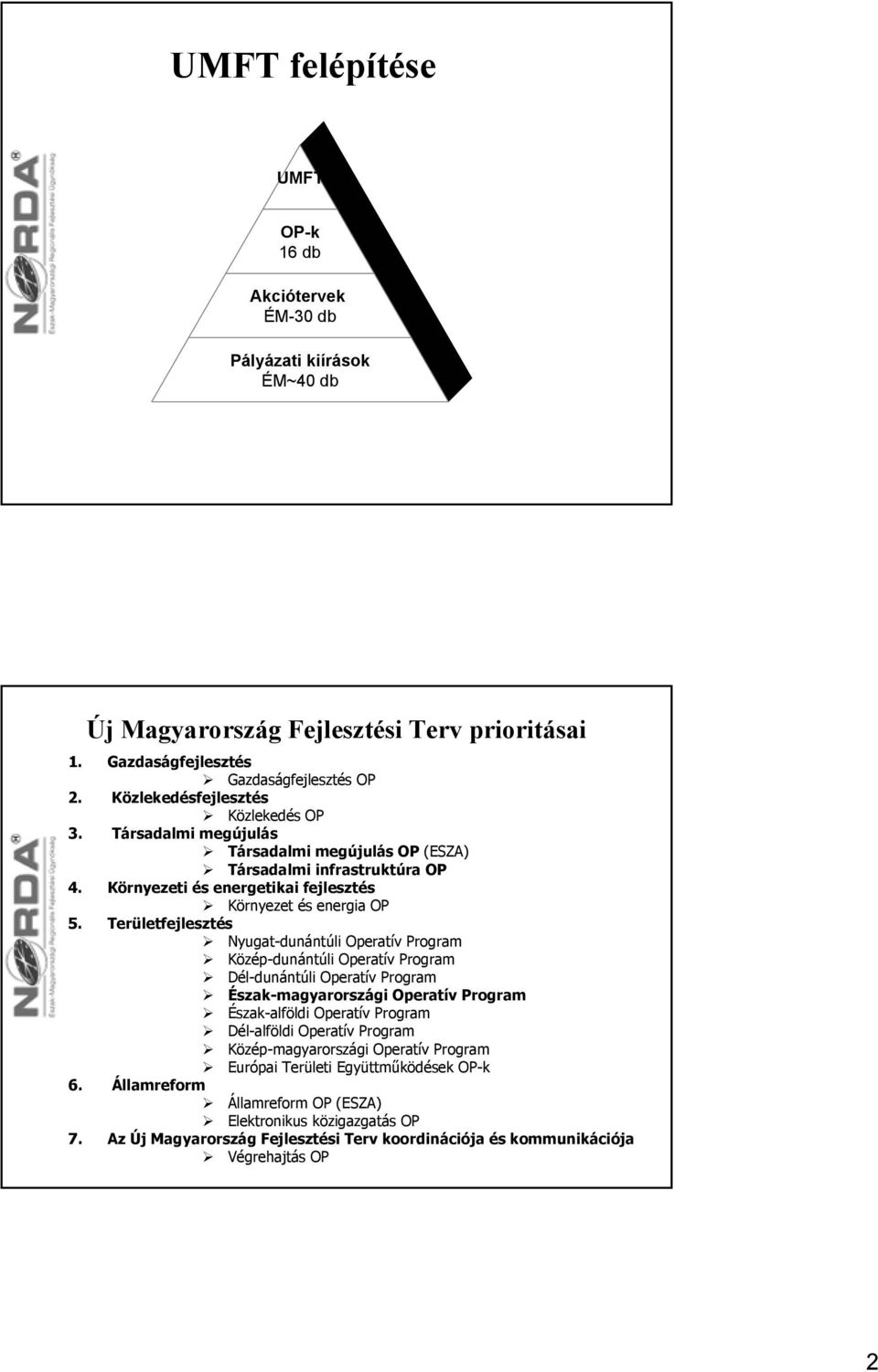 Területfejlesztés Nyugat-dunántúli Operatív Program Közép-dunántúli Operatív Program Dél-dunántúli Operatív Program Észak-magyarországi Operatív Program Észak-alföldi Operatív Program Dél-alföldi