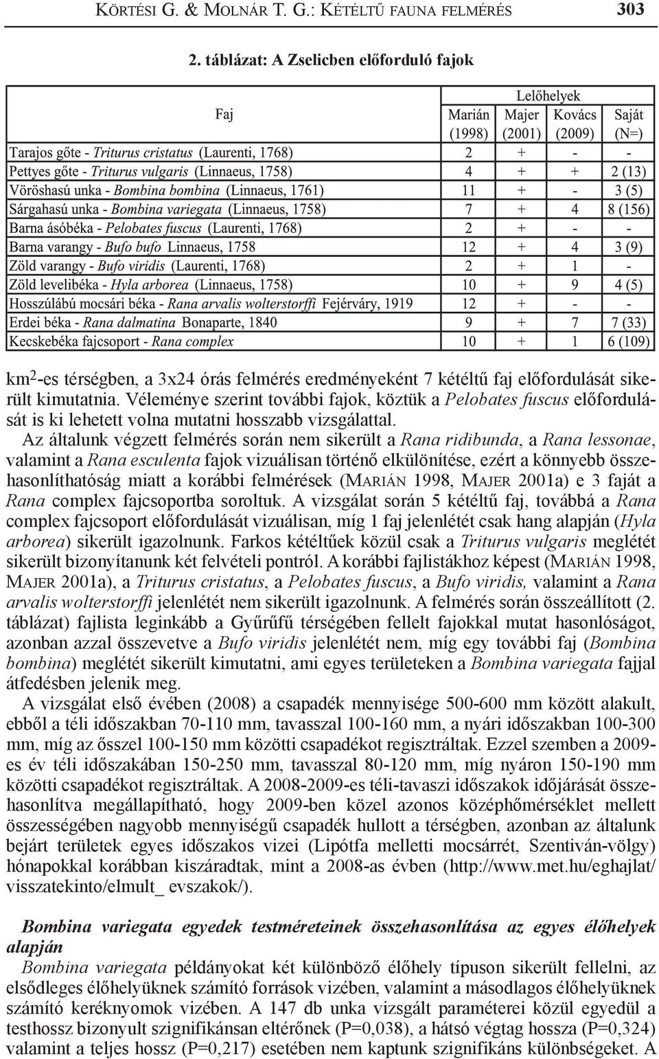 Az általunk végzett felmérés során nem sikerült a Rana ridibunda, a Rana lessonae, valamint a Rana esculenta fajok vizuálisan történő elkülönítése, ezért a könnyebb összehasonlíthatóság miatt a