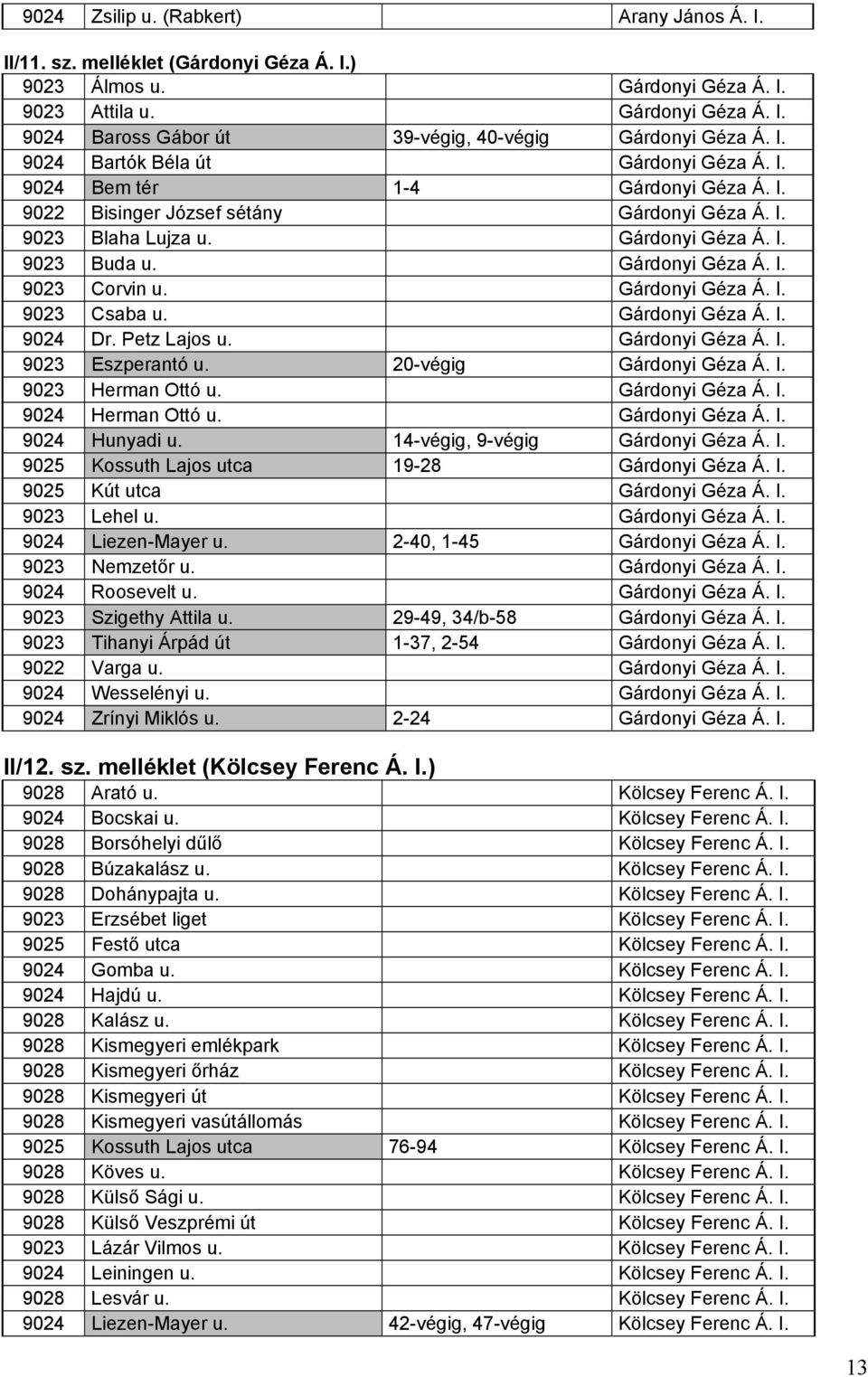 Gárdonyi Géza Á. I. 9023 Csaba u. Gárdonyi Géza Á. I. 9024 Dr. Petz Lajos u. Gárdonyi Géza Á. I. 9023 Eszperantó u. 20-végig Gárdonyi Géza Á. I. 9023 Herman Ottó u. Gárdonyi Géza Á. I. 9024 Herman Ottó u.