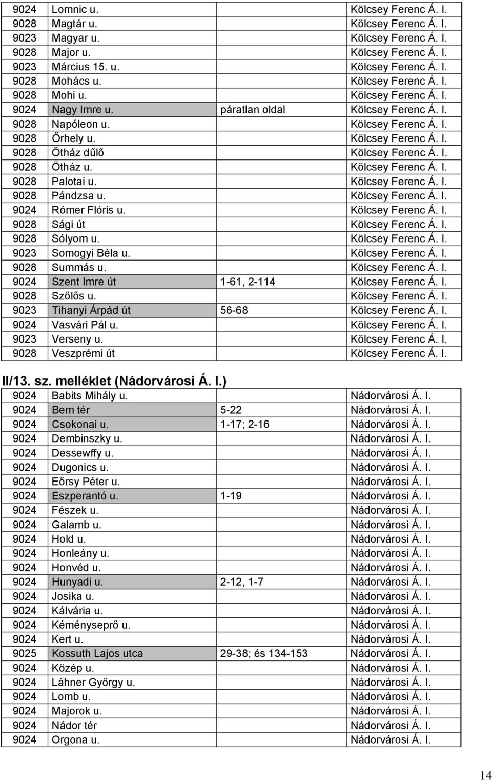 I. 9028 Ötház u. Kölcsey Ferenc Á. I. 9028 Palotai u. Kölcsey Ferenc Á. I. 9028 Pándzsa u. Kölcsey Ferenc Á. I. 9024 Rómer Flóris u. Kölcsey Ferenc Á. I. 9028 Sági út Kölcsey Ferenc Á. I. 9028 Sólyom u.