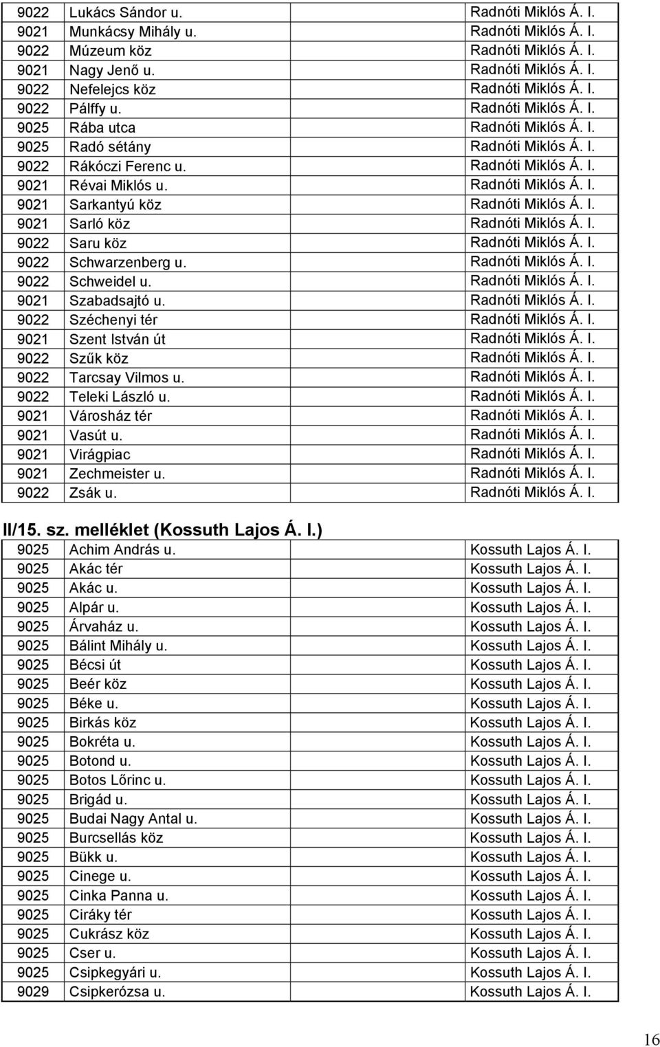 I. 9021 Sarló köz Radnóti Miklós Á. I. 9022 Saru köz Radnóti Miklós Á. I. 9022 Schwarzenberg u. Radnóti Miklós Á. I. 9022 Schweidel u. Radnóti Miklós Á. I. 9021 Szabadsajtó u. Radnóti Miklós Á. I. 9022 Széchenyi tér Radnóti Miklós Á.