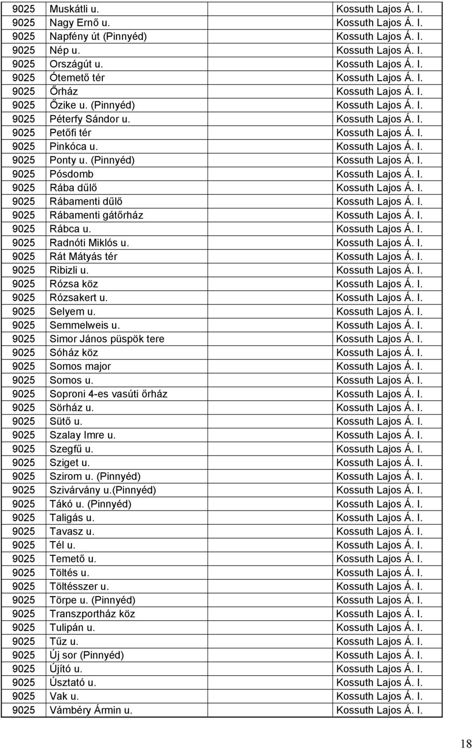 (Pinnyéd) Kossuth Lajos Á. I. 9025 Pósdomb Kossuth Lajos Á. I. 9025 Rába dűlő Kossuth Lajos Á. I. 9025 Rábamenti dűlő Kossuth Lajos Á. I. 9025 Rábamenti gátőrház Kossuth Lajos Á. I. 9025 Rábca u.