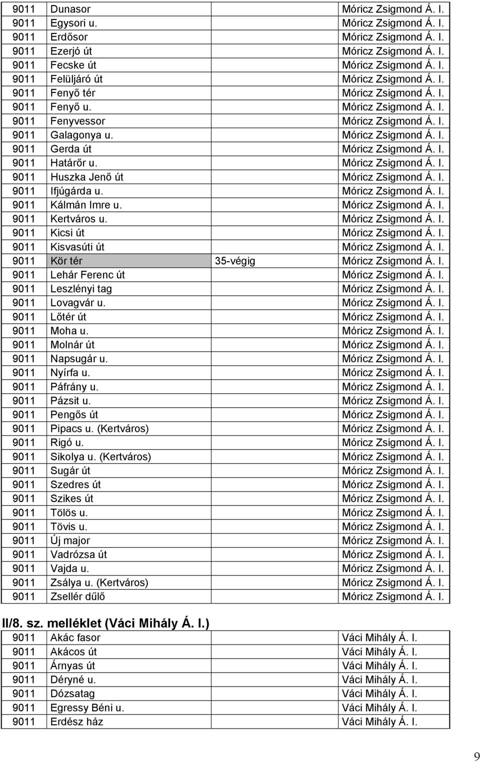 Móricz Zsigmond Á. I. 9011 Huszka Jenő út Móricz Zsigmond Á. I. 9011 Ifjúgárda u. Móricz Zsigmond Á. I. 9011 Kálmán Imre u. Móricz Zsigmond Á. I. 9011 Kertváros u. Móricz Zsigmond Á. I. 9011 Kicsi út Móricz Zsigmond Á.
