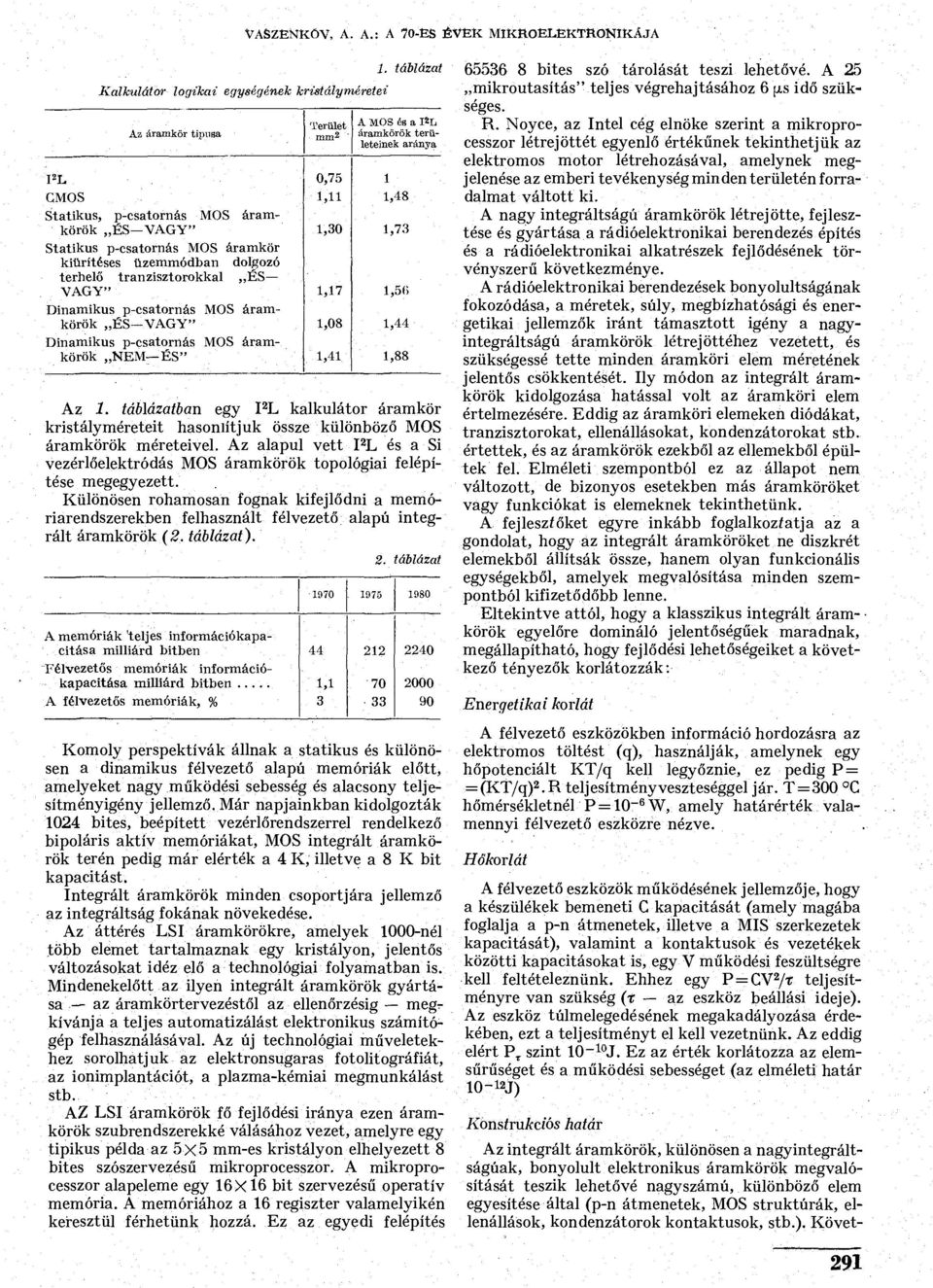 terhelő tranzisztorokkal ÉS VAGY" 1,17 1,5<> Dinamikus p-csatornás MOS áramkörök ÉS-VAGY" 1,08 1,44 Dinamikus p-csatornás MOS áramkörök NEM ÉS" 1,41 1,88 Az 1.