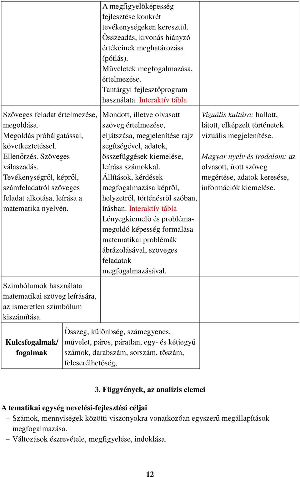 Kulcsfogalmak/ fogalmak A megfigyelőképesség fejlesztése konkrét tevékenységeken keresztül. Összeadás, kivonás hiányzó értékeinek meghatározása (pótlás). Műveletek megfogalmazása, értelmezése.