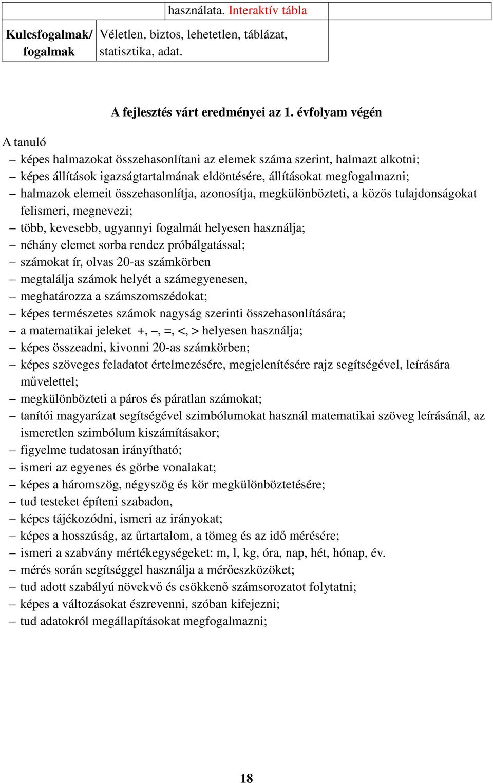 összehasonlítja, azonosítja, megkülönbözteti, a közös tulajdonságokat felismeri, megnevezi; több, kevesebb, ugyannyi fogalmát helyesen használja; néhány elemet sorba rendez próbálgatással; számokat
