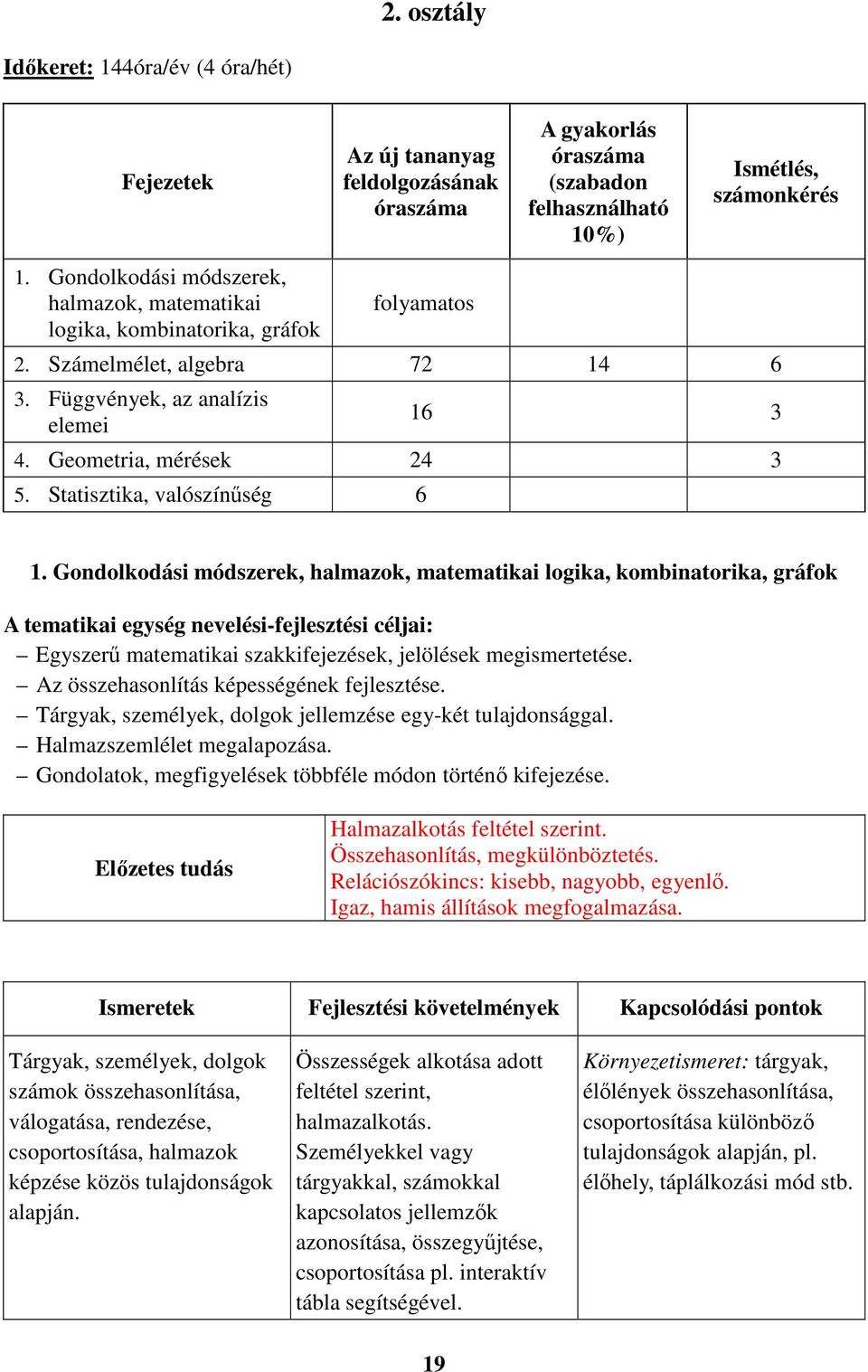 Statisztika, valószínűség 6 1.