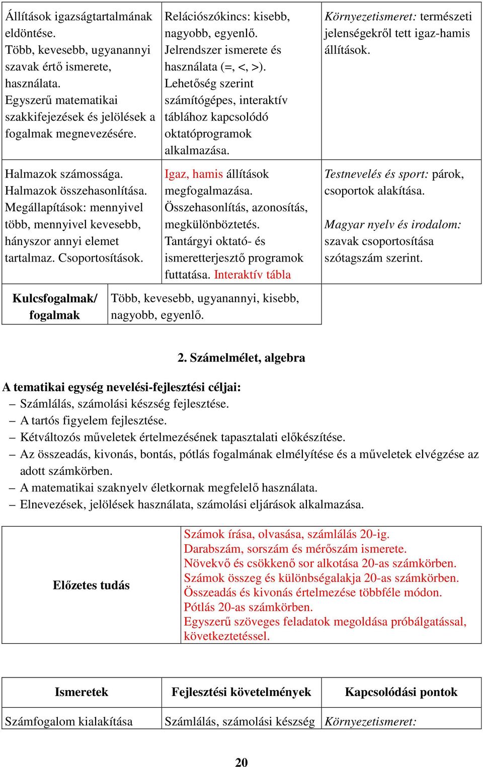 Jelrendszer ismerete és használata (=, <, >). Lehetőség szerint számítógépes, interaktív táblához kapcsolódó oktatóprogramok alkalmazása. Igaz, hamis állítások megfogalmazása.