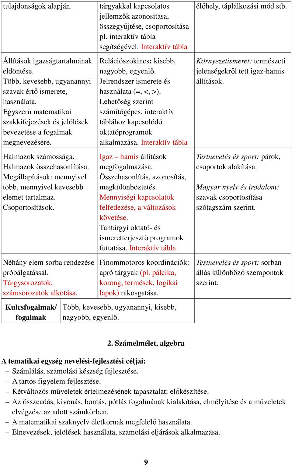 Megállapítások: mennyivel több, mennyivel kevesebb elemet tartalmaz. Csoportosítások. Néhány elem sorba rendezése próbálgatással. Tárgysorozatok, számsorozatok alkotása.
