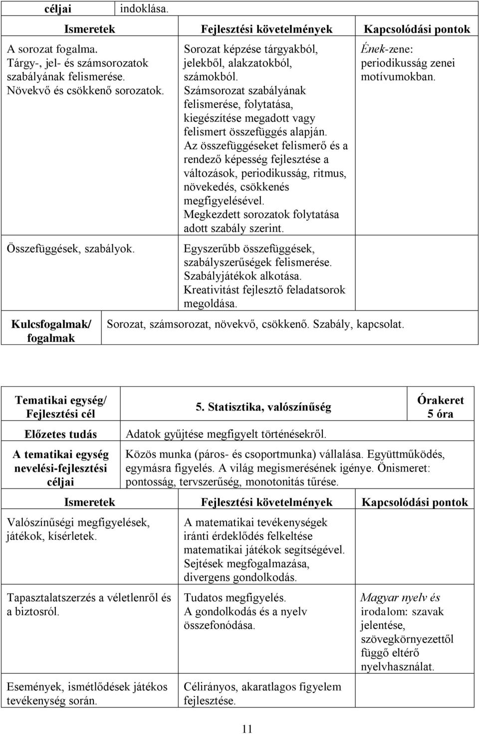 Számsorozat szabályának felismerése, folytatása, kiegészítése megadott vagy felismert összefüggés alapján.