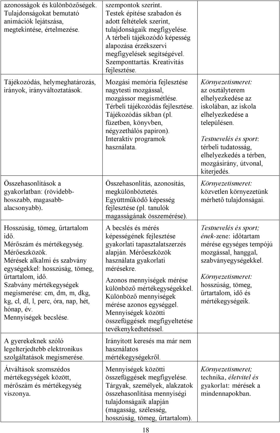 Mérések alkalmi és szabvány egységekkel: hosszúság, tömeg, űrtartalom, idő. Szabvány mértékegységek megismerése: cm, dm, m, dkg, kg, cl, dl, l, perc, óra, nap, hét, hónap, év. Mennyiségek becslése.