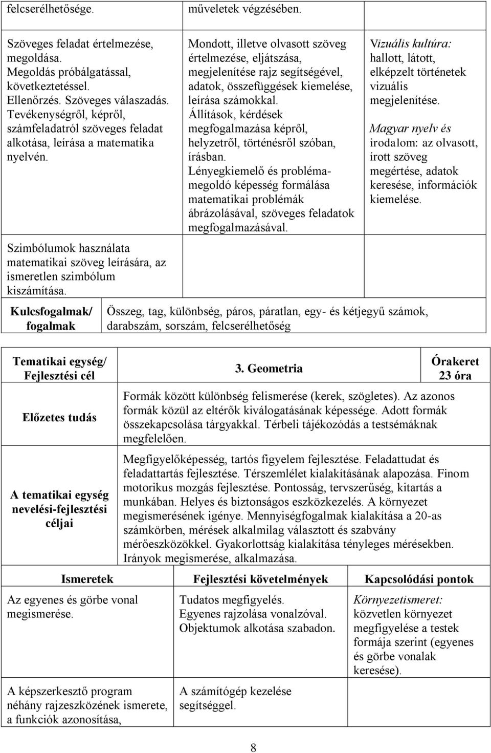 Kulcsfogalmak/ fogalmak Tematikai egység/ Fejlesztési cél Előzetes tudás A tematikai egység nevelési-fejlesztési céljai Mondott, illetve olvasott szöveg értelmezése, eljátszása, megjelenítése rajz