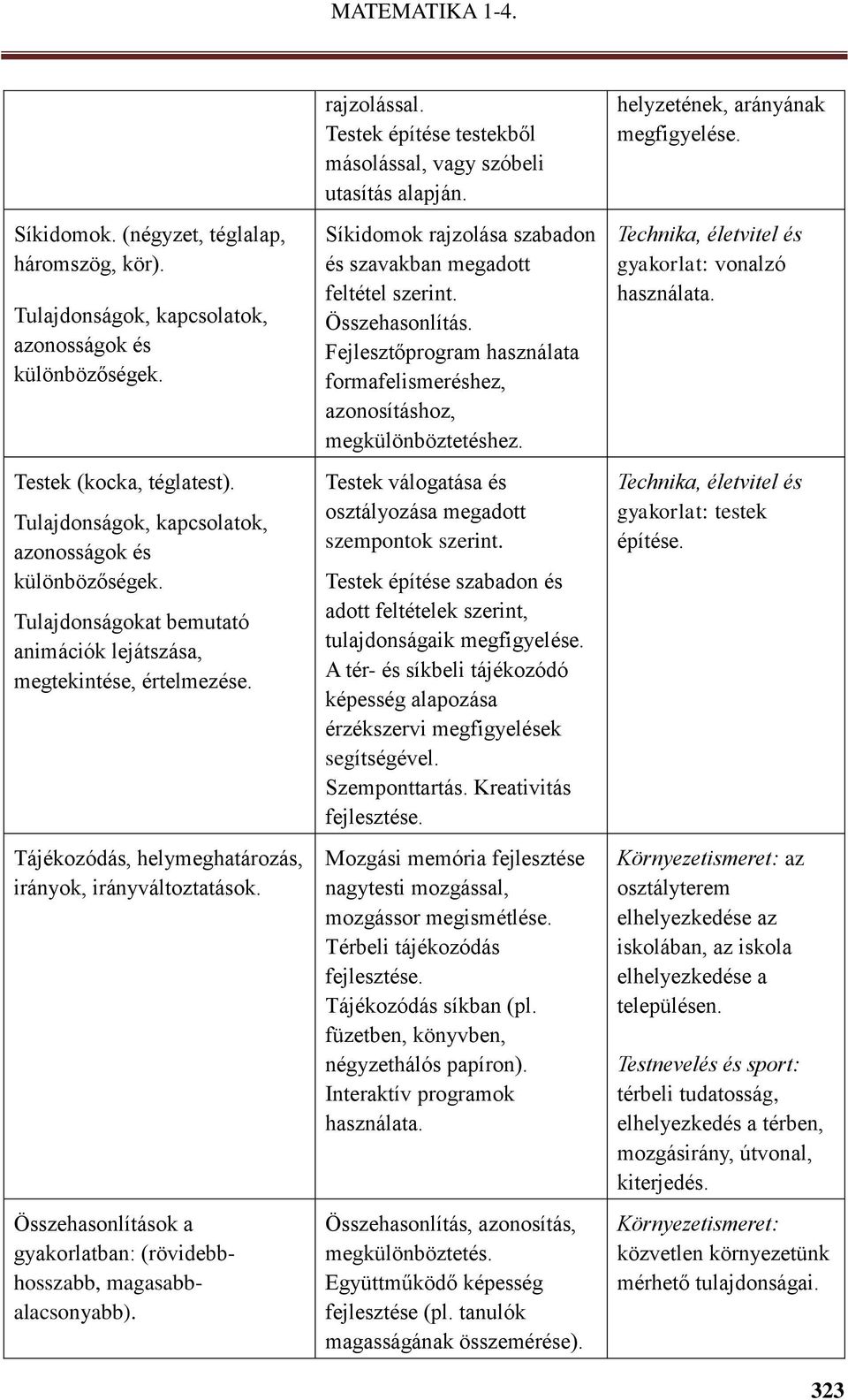 Testek építése testekből másolással, vagy szóbeli utasítás alapján. Síkidomok rajzolása szabadon és szavakban megadott feltétel szerint. Összehasonlítás.