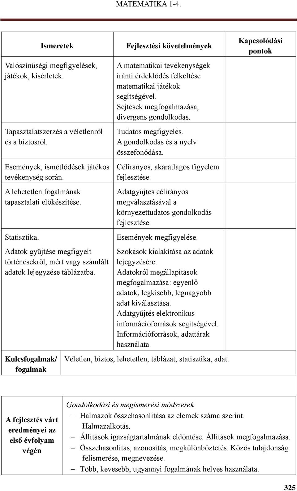 Kulcsfogalmak/ fogalmak Fejlesztési követelmények A matematikai tevékenységek iránti érdeklődés felkeltése matematikai játékok segítségével. Sejtések megfogalmazása, divergens gondolkodás.