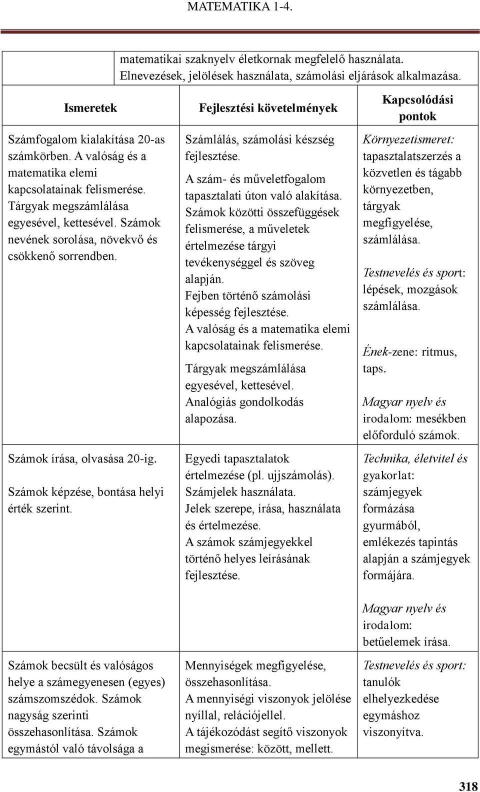 Számok képzése, bontása helyi érték szerint. Számok becsült és valóságos helye a számegyenesen (egyes) számszomszédok. Számok nagyság szerinti összehasonlítása.